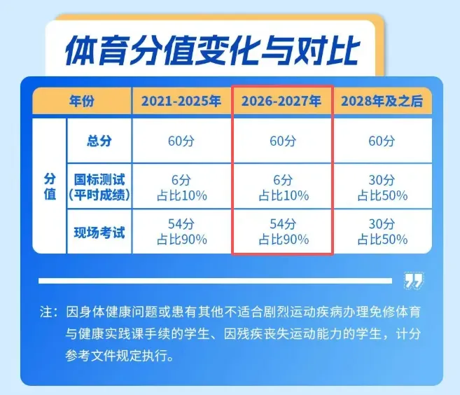满分680分!2027东莞中考各科分值一览!附体育中考评分标准!-第4张图片-四季读书网 满分680分!2027东莞中考各科分值一览!附体育中考评分标准!-第4张图片-四季读书网