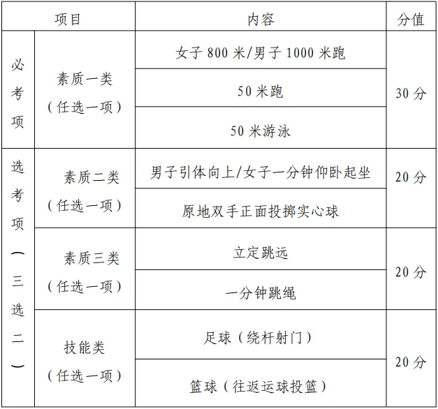 游泳纳入体育中考!钦州市京华学校给出优质答案-第3张图片-四季读书网 游泳纳入体育中考!钦州市京华学校给出优质答案-第3张图片-四季读书网