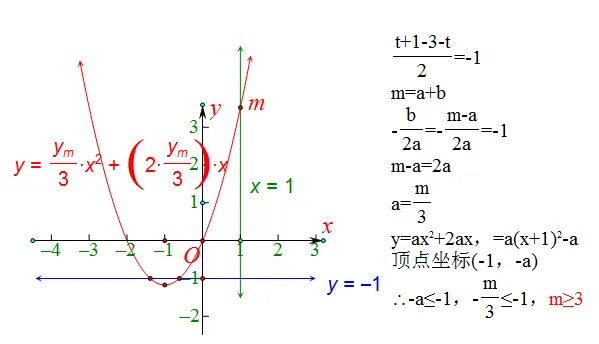 厦门一中初三10月数学调研:二次函数-第8张图片-四季读书网