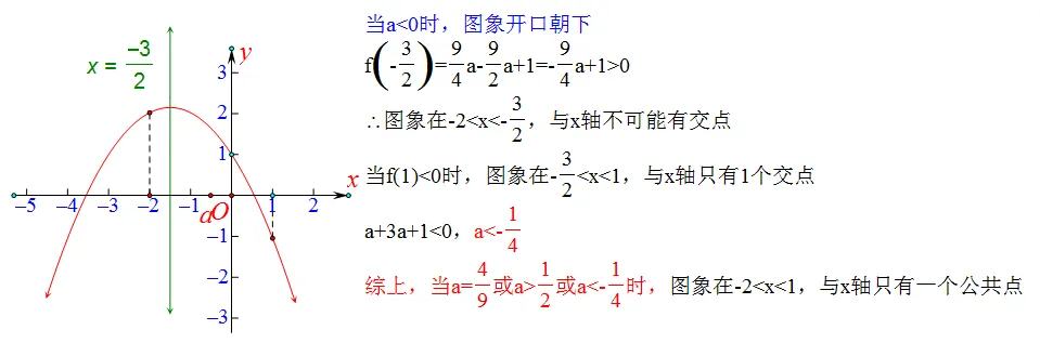 厦门一中初三10月数学调研:二次函数-第11张图片-四季读书网