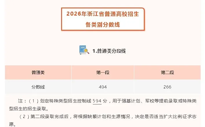 带你读懂浙江高考分数贬值真相!-第3张图片-四季读书网