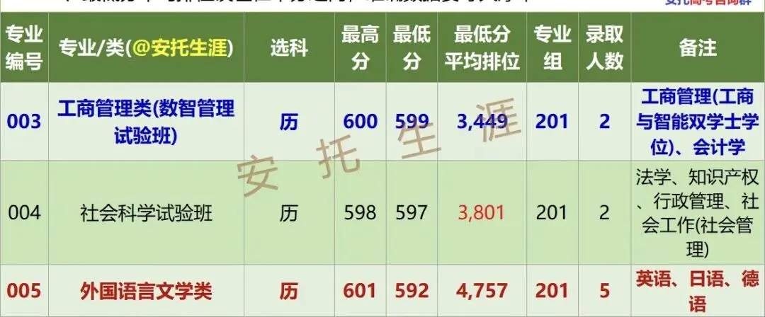 北京科技大学2026年广东高考分专业录取数据-第1张图片-四季读书网