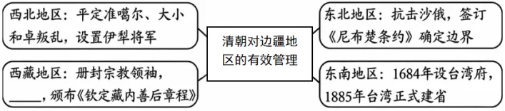 【历史中考真题】贵州省毕节市2026年初中学业水平考试文科综合历史试题及答案解析-第6张图片-四季读书网