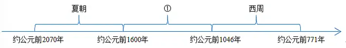 【每日一练665】深圳中考历史-第2张图片-四季读书网