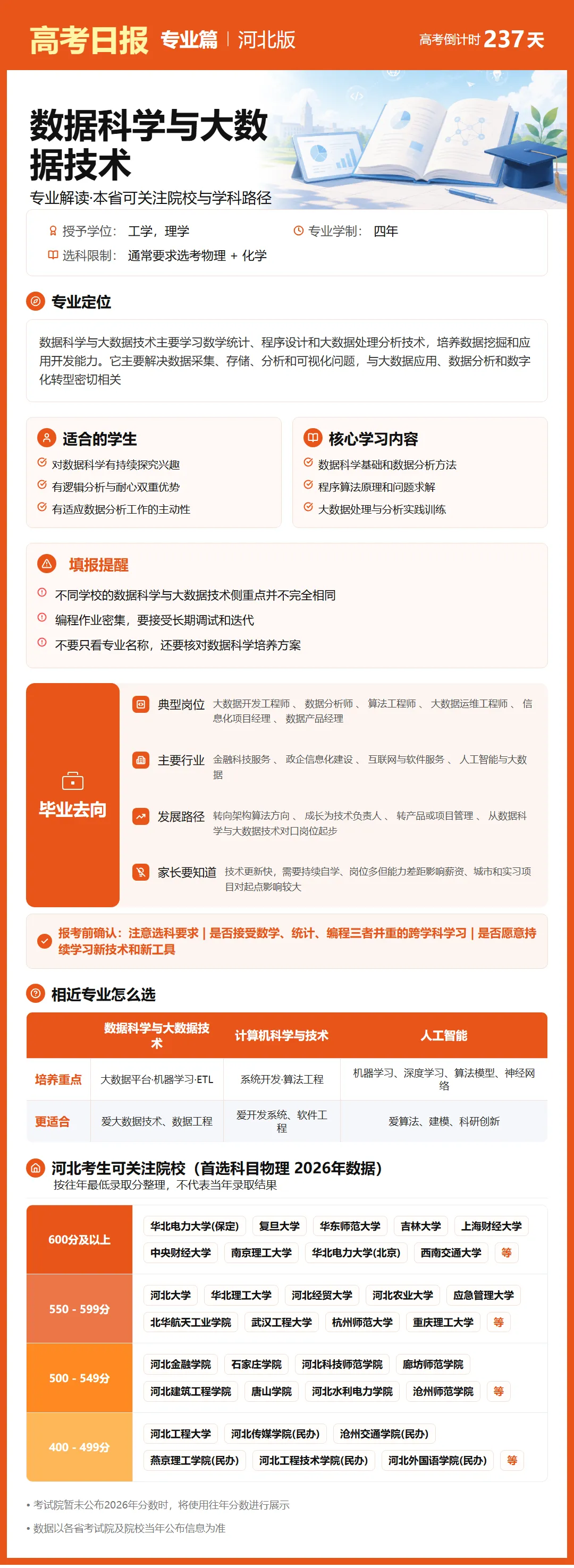 高考倒计时:10月13日【高考日报】距离高考还有237天 专业介绍-数据科学与大数据技术-第4张图片-四季读书网 高考倒计时:10月13日【高考日报】距离高考还有237天 专业介绍-数据科学与大数据技术-第4张图片-四季读书网