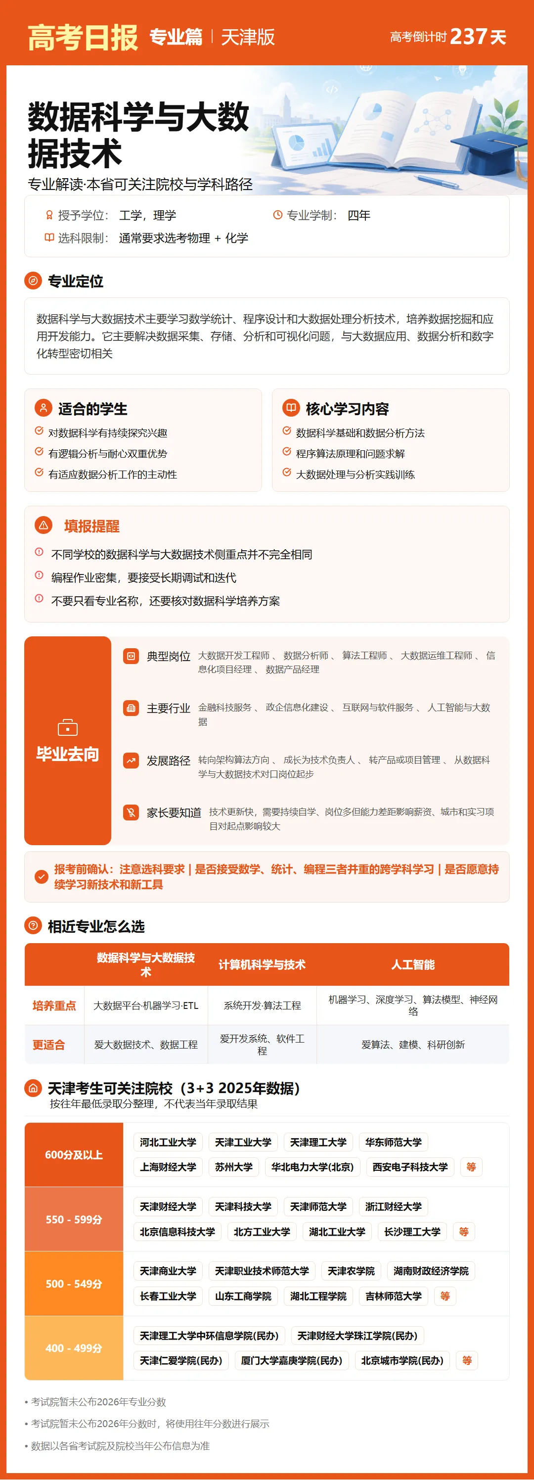高考倒计时:10月13日【高考日报】距离高考还有237天 专业介绍-数据科学与大数据技术-第5张图片-四季读书网 高考倒计时:10月13日【高考日报】距离高考还有237天 专业介绍-数据科学与大数据技术-第5张图片-四季读书网