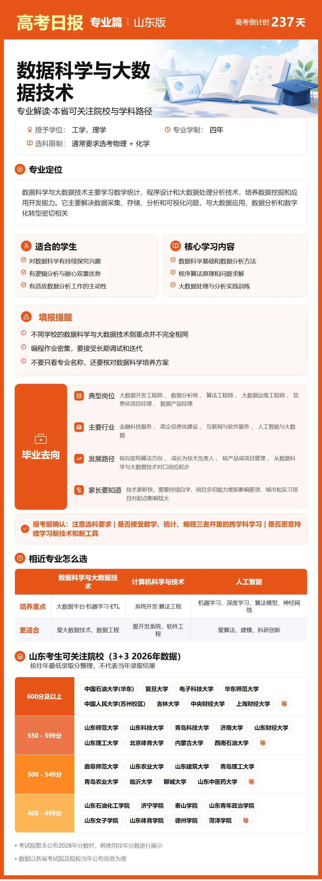 高考倒计时:10月13日【高考日报】距离高考还有237天 专业介绍-数据科学与大数据技术-第8张图片-四季读书网 高考倒计时:10月13日【高考日报】距离高考还有237天 专业介绍-数据科学与大数据技术-第8张图片-四季读书网