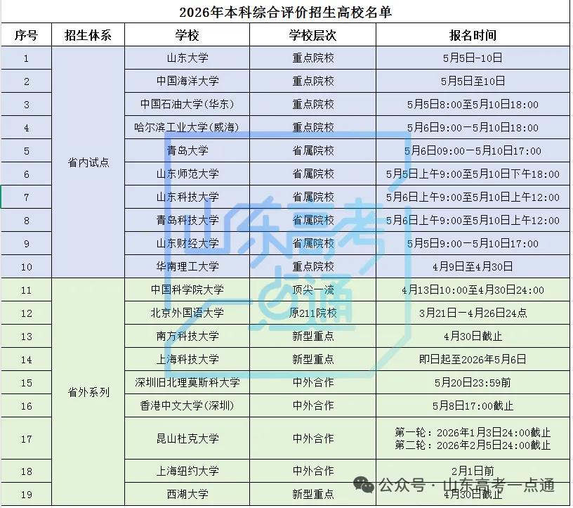 【高考】2027高考全年大事早知道!-第20张图片-四季读书网