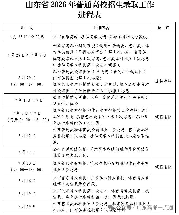 【高考】2027高考全年大事早知道!-第25张图片-四季读书网
