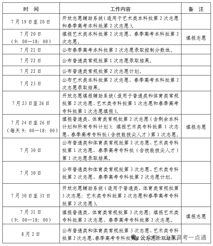 【高考】2027高考全年大事早知道!-第26张图片-四季读书网
