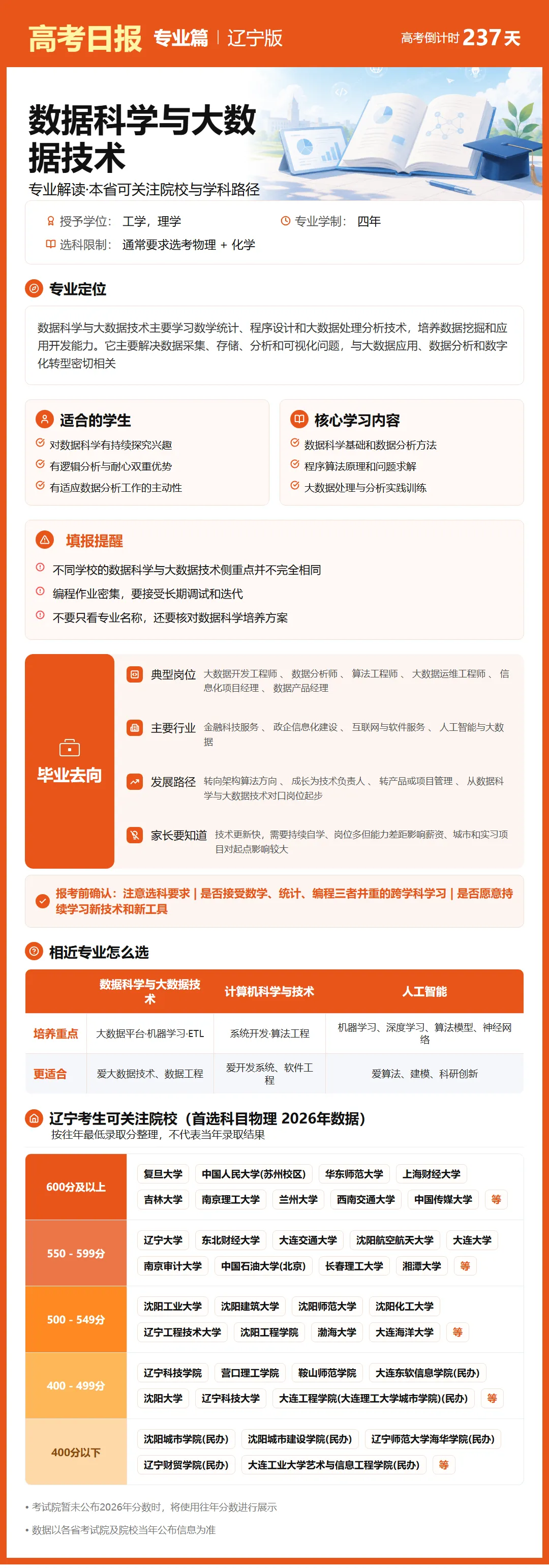 高考日报 | 10月13日-第1张图片-四季读书网