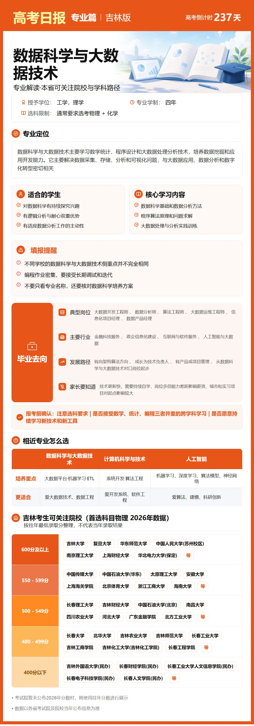 高考日报 | 10月13日-第6张图片-四季读书网