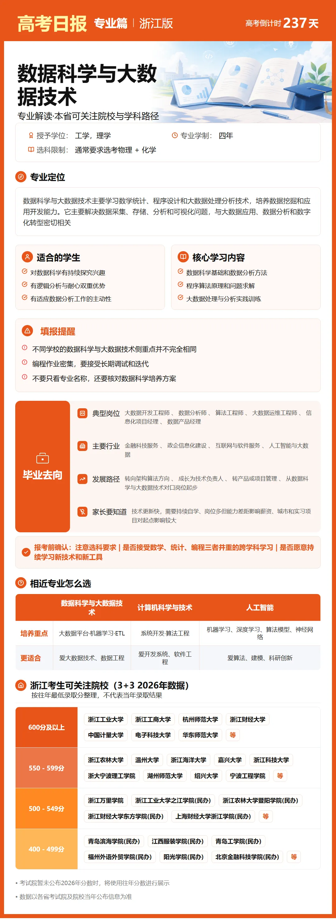 高考日报 | 10月13日-第7张图片-四季读书网