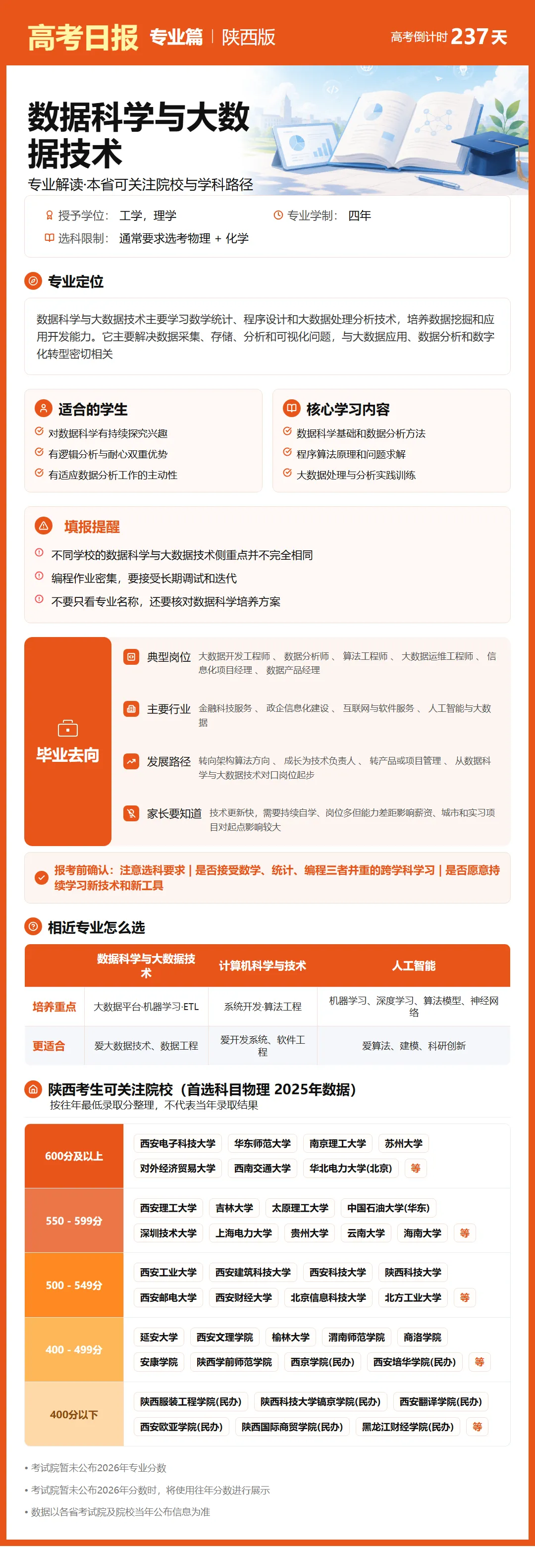 高考日报 | 10月13日-第8张图片-四季读书网