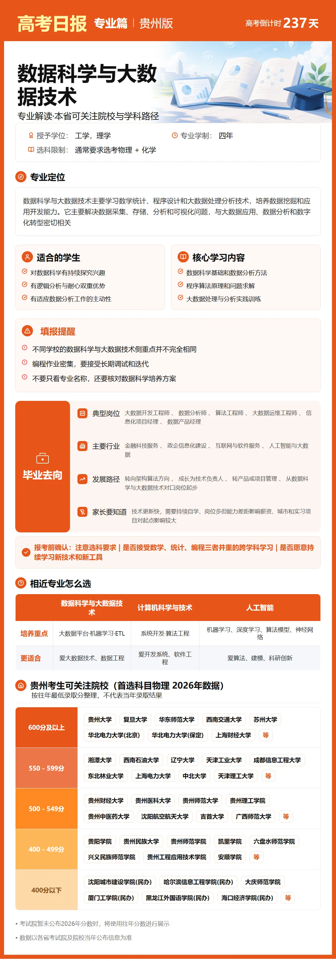 高考日报 | 10月13日-第10张图片-四季读书网