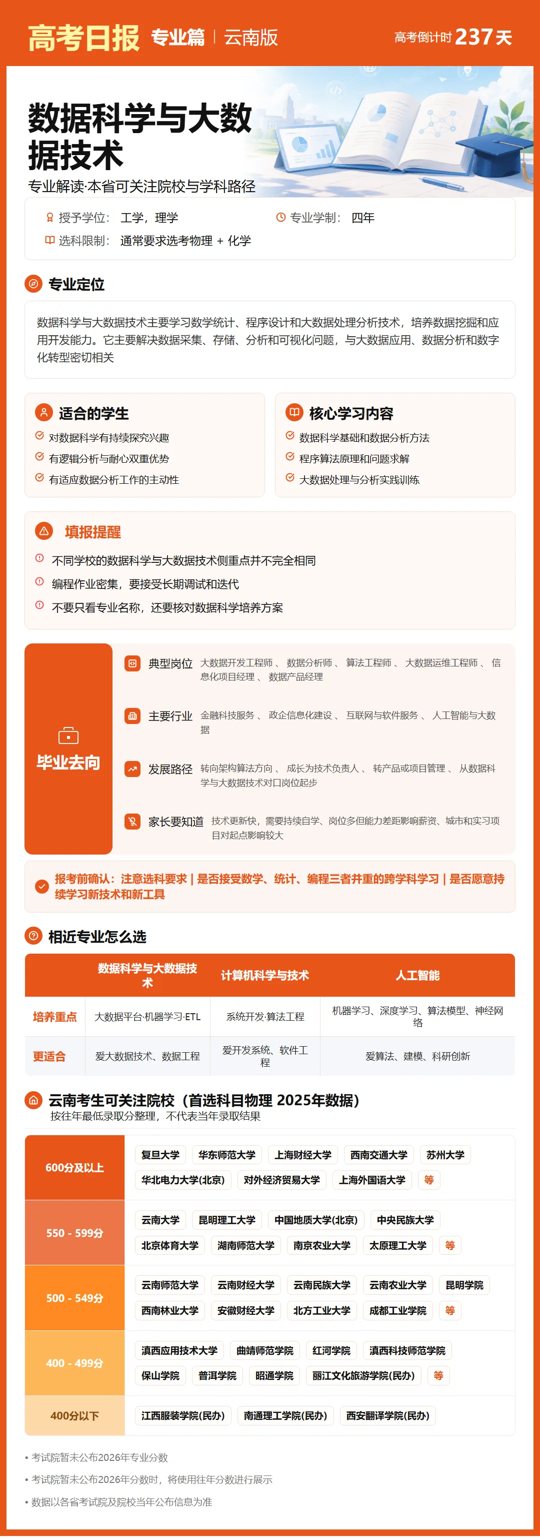 高考日报 | 10月13日-第11张图片-四季读书网