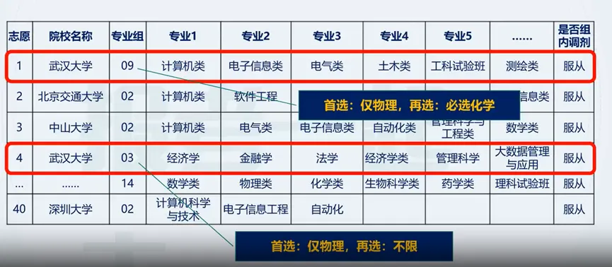 高考志愿填报二十问(8):如何理解平行志愿的三大规则? ——一位父亲的陪考手记与深度问答-第1张图片-四季读书网 高考志愿填报二十问(8):如何理解平行志愿的三大规则? ——一位父亲的陪考手记与深度问答-第1张图片-四季读书网