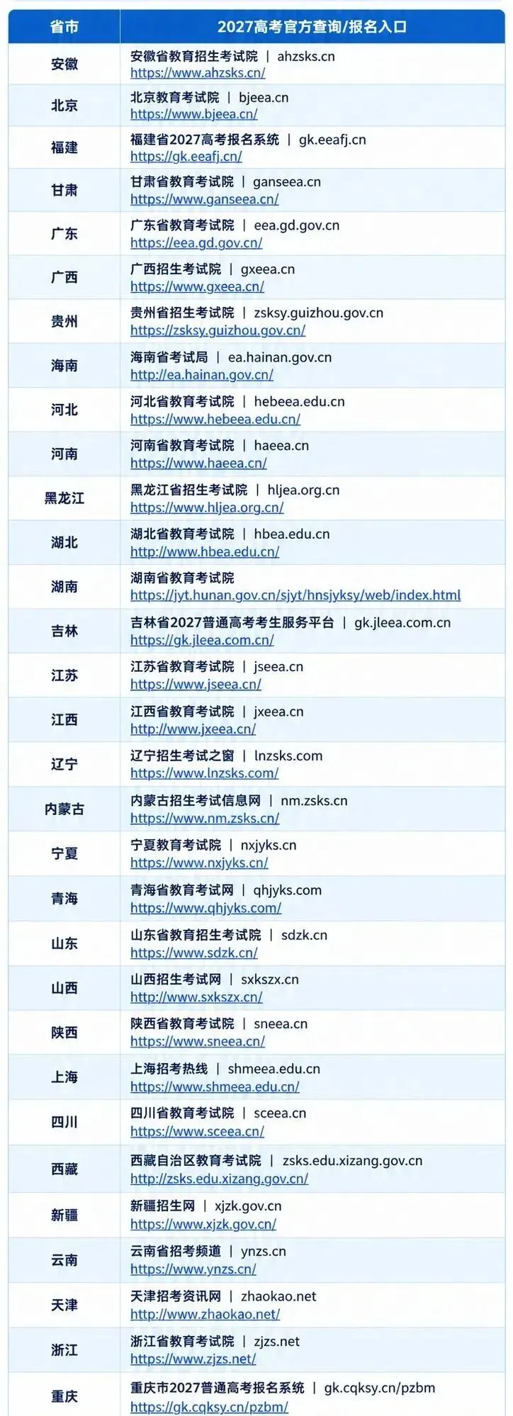 2027 届高考,多地报名时间来了!-第2张图片-四季读书网