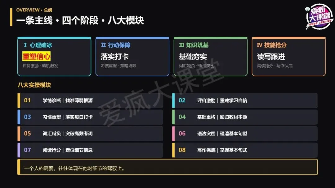 讲座总结丨宫志林老师:高考英语扶困:从精准诊断到课堂跟进-第1张图片-四季读书网 讲座总结丨宫志林老师:高考英语扶困:从精准诊断到课堂跟进-第1张图片-四季读书网
