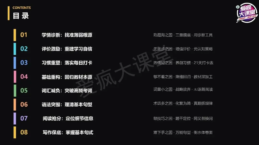 讲座总结丨宫志林老师:高考英语扶困:从精准诊断到课堂跟进-第2张图片-四季读书网 讲座总结丨宫志林老师:高考英语扶困:从精准诊断到课堂跟进-第2张图片-四季读书网