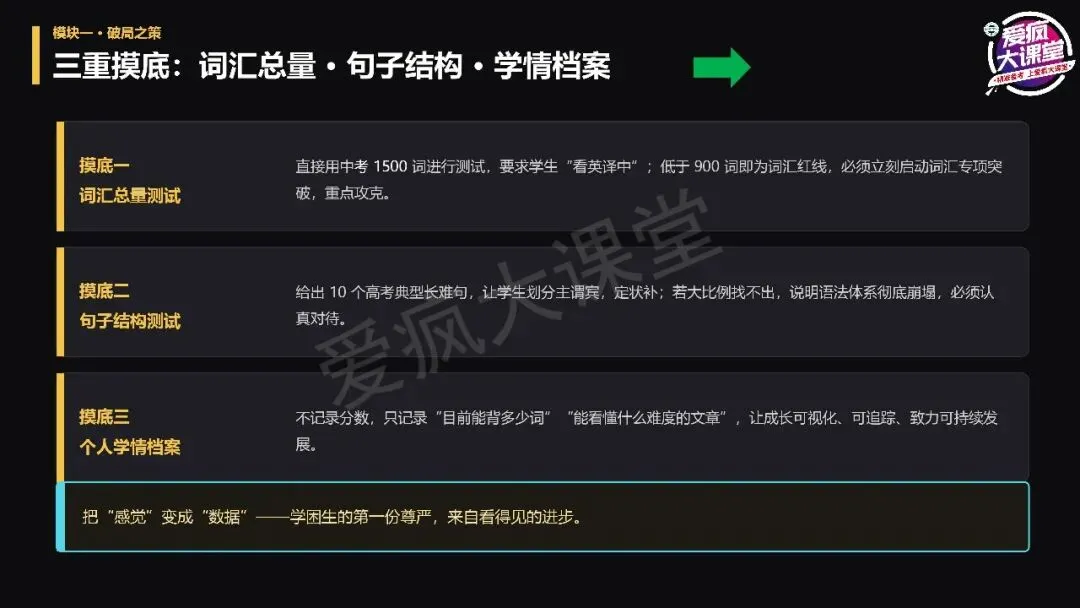 讲座总结丨宫志林老师:高考英语扶困:从精准诊断到课堂跟进-第3张图片-四季读书网 讲座总结丨宫志林老师:高考英语扶困:从精准诊断到课堂跟进-第3张图片-四季读书网
