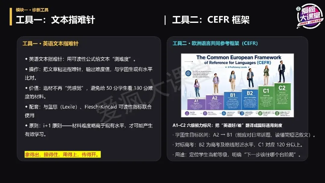 讲座总结丨宫志林老师:高考英语扶困:从精准诊断到课堂跟进-第4张图片-四季读书网 讲座总结丨宫志林老师:高考英语扶困:从精准诊断到课堂跟进-第4张图片-四季读书网