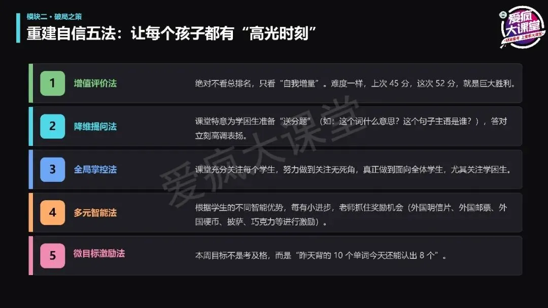 讲座总结丨宫志林老师:高考英语扶困:从精准诊断到课堂跟进-第6张图片-四季读书网 讲座总结丨宫志林老师:高考英语扶困:从精准诊断到课堂跟进-第6张图片-四季读书网