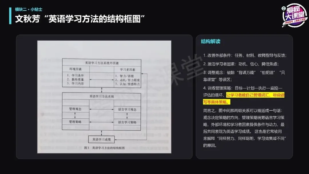 讲座总结丨宫志林老师:高考英语扶困:从精准诊断到课堂跟进-第7张图片-四季读书网 讲座总结丨宫志林老师:高考英语扶困:从精准诊断到课堂跟进-第7张图片-四季读书网