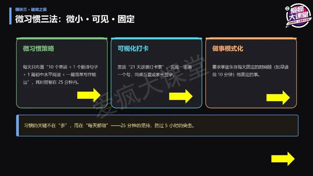 讲座总结丨宫志林老师:高考英语扶困:从精准诊断到课堂跟进-第12张图片-四季读书网 讲座总结丨宫志林老师:高考英语扶困:从精准诊断到课堂跟进-第12张图片-四季读书网