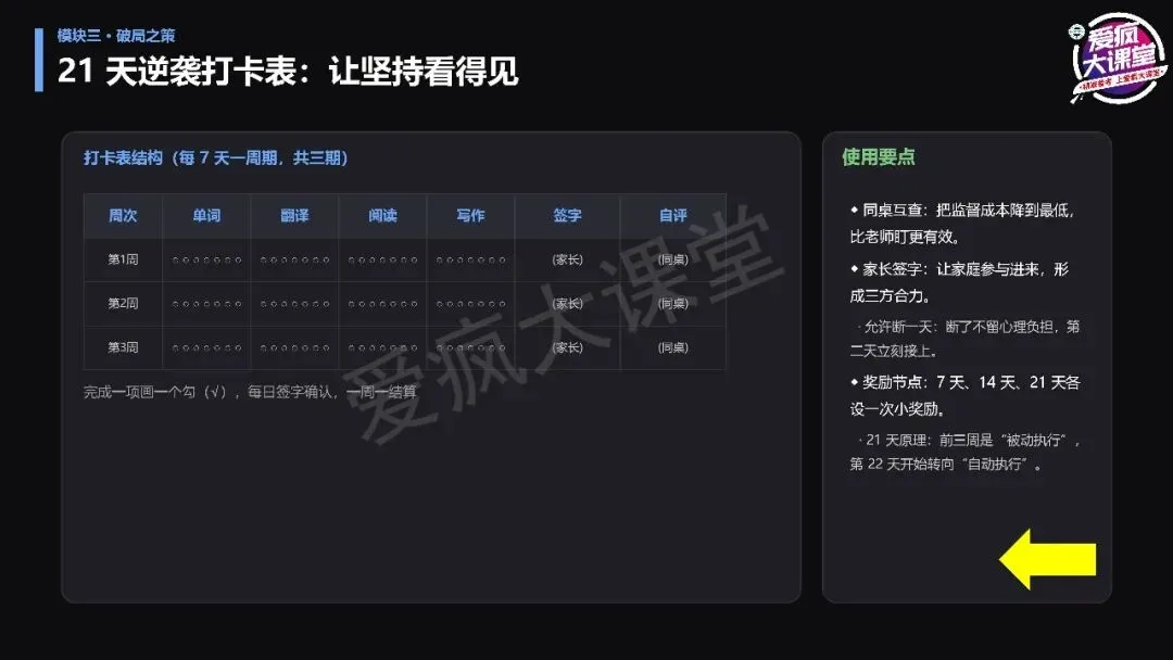 讲座总结丨宫志林老师:高考英语扶困:从精准诊断到课堂跟进-第14张图片-四季读书网 讲座总结丨宫志林老师:高考英语扶困:从精准诊断到课堂跟进-第14张图片-四季读书网