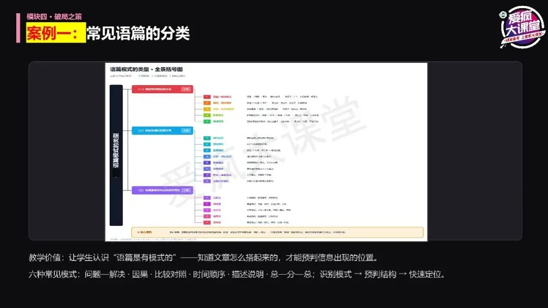 讲座总结丨宫志林老师:高考英语扶困:从精准诊断到课堂跟进-第18张图片-四季读书网 讲座总结丨宫志林老师:高考英语扶困:从精准诊断到课堂跟进-第18张图片-四季读书网