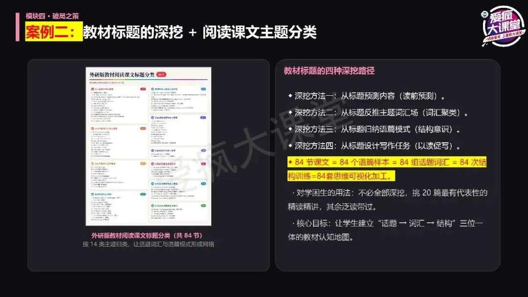 讲座总结丨宫志林老师:高考英语扶困:从精准诊断到课堂跟进-第19张图片-四季读书网 讲座总结丨宫志林老师:高考英语扶困:从精准诊断到课堂跟进-第19张图片-四季读书网