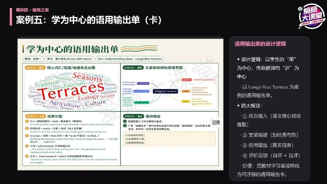 讲座总结丨宫志林老师:高考英语扶困:从精准诊断到课堂跟进-第20张图片-四季读书网 讲座总结丨宫志林老师:高考英语扶困:从精准诊断到课堂跟进-第20张图片-四季读书网