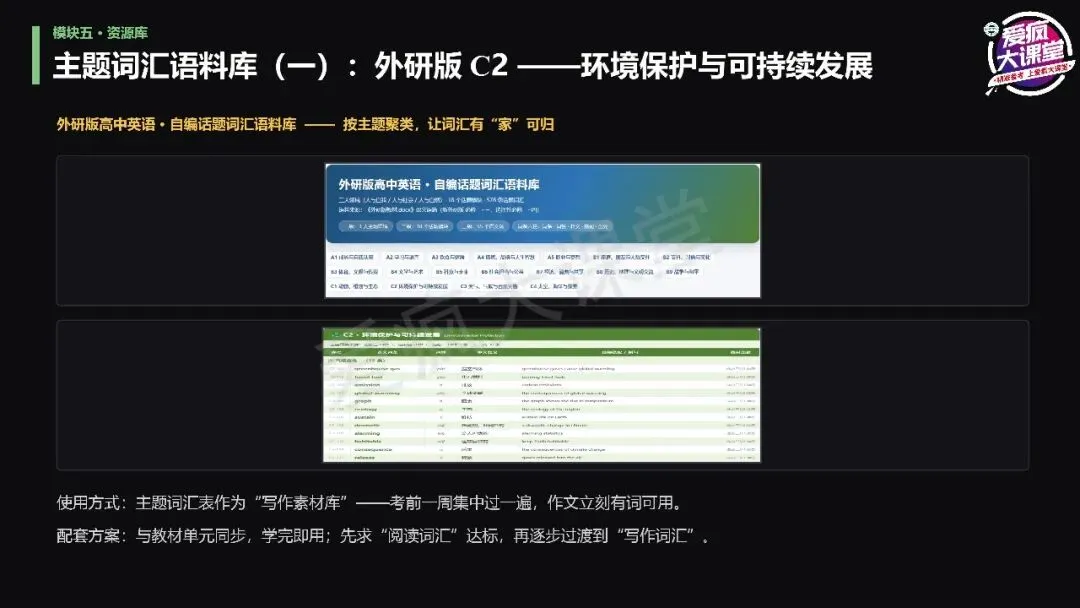 讲座总结丨宫志林老师:高考英语扶困:从精准诊断到课堂跟进-第25张图片-四季读书网 讲座总结丨宫志林老师:高考英语扶困:从精准诊断到课堂跟进-第25张图片-四季读书网