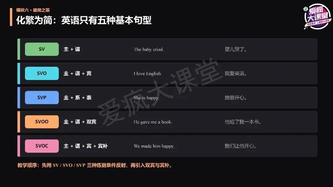 讲座总结丨宫志林老师:高考英语扶困:从精准诊断到课堂跟进-第27张图片-四季读书网 讲座总结丨宫志林老师:高考英语扶困:从精准诊断到课堂跟进-第27张图片-四季读书网