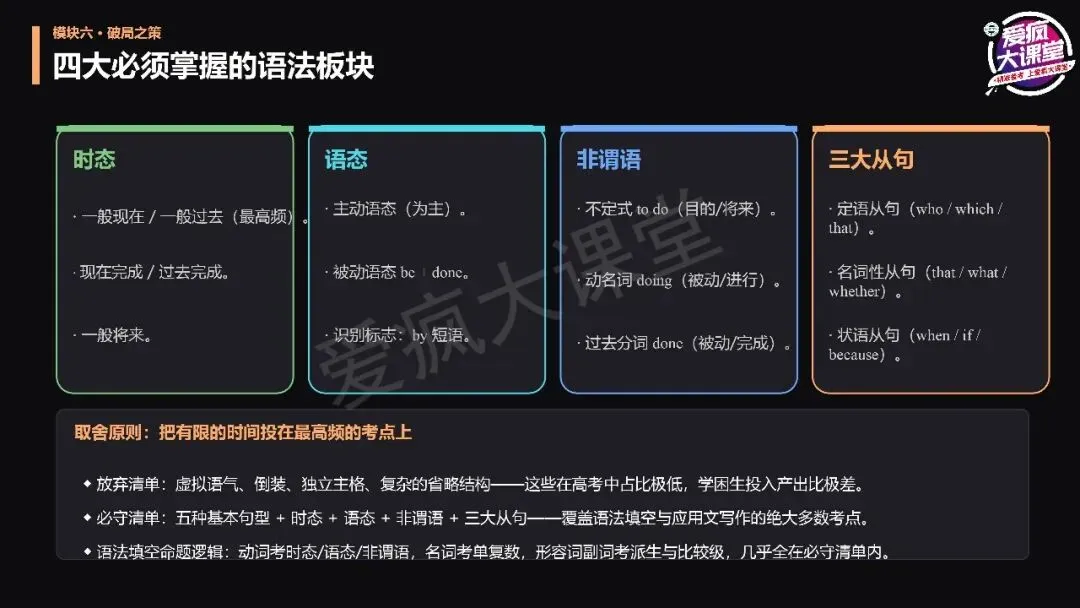 讲座总结丨宫志林老师:高考英语扶困:从精准诊断到课堂跟进-第28张图片-四季读书网 讲座总结丨宫志林老师:高考英语扶困:从精准诊断到课堂跟进-第28张图片-四季读书网