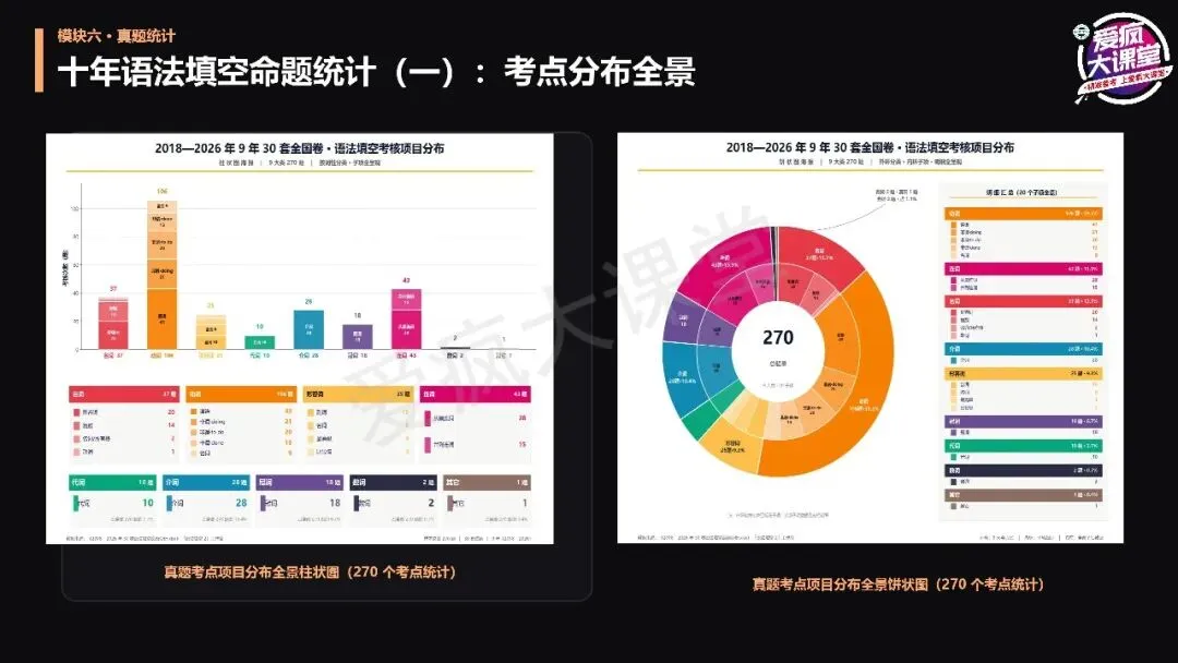 讲座总结丨宫志林老师:高考英语扶困:从精准诊断到课堂跟进-第29张图片-四季读书网 讲座总结丨宫志林老师:高考英语扶困:从精准诊断到课堂跟进-第29张图片-四季读书网