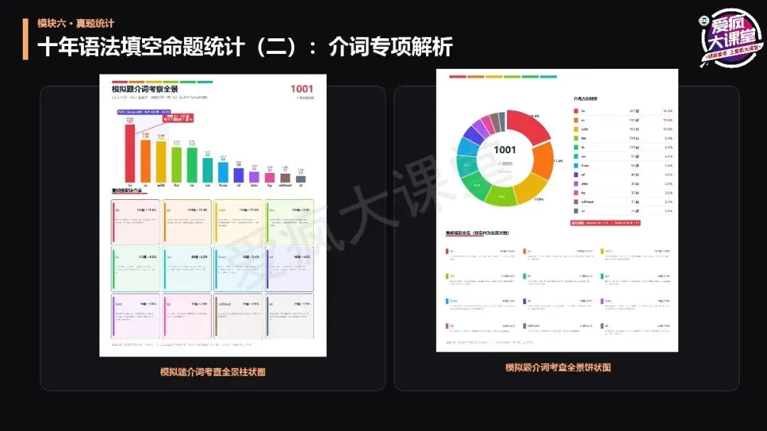 讲座总结丨宫志林老师:高考英语扶困:从精准诊断到课堂跟进-第30张图片-四季读书网 讲座总结丨宫志林老师:高考英语扶困:从精准诊断到课堂跟进-第30张图片-四季读书网