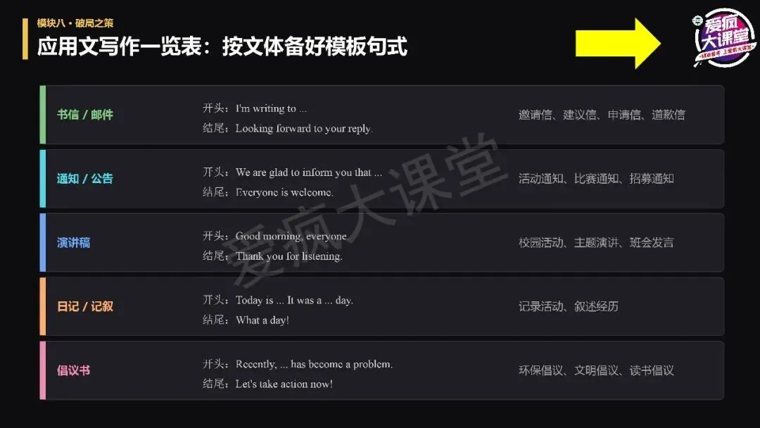 讲座总结丨宫志林老师:高考英语扶困:从精准诊断到课堂跟进-第35张图片-四季读书网 讲座总结丨宫志林老师:高考英语扶困:从精准诊断到课堂跟进-第35张图片-四季读书网