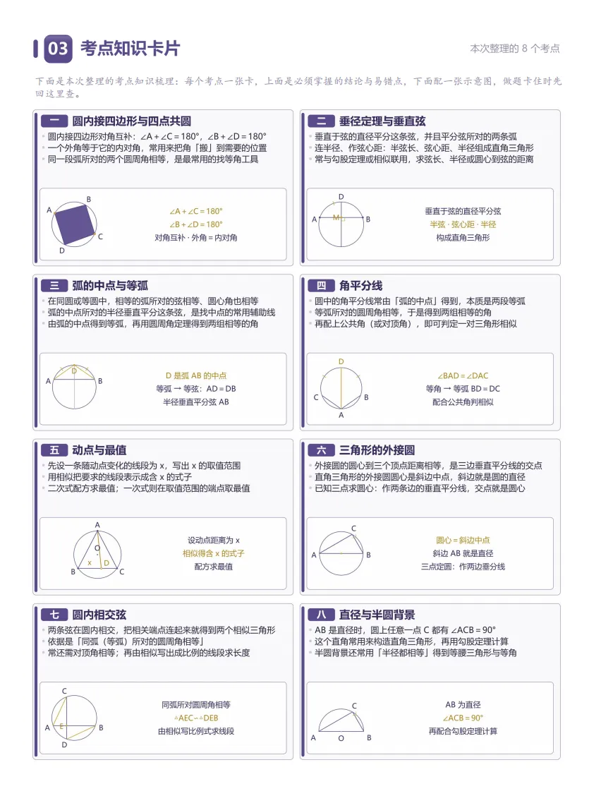 初三上期中必考专题4:相似圆综合题集-第51张图片-四季读书网