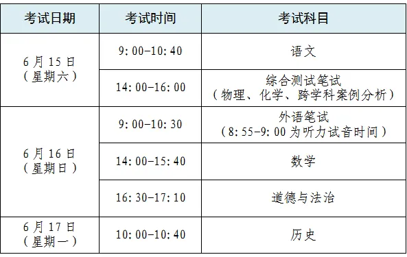 @曲阳人,中考将至!!!这份考前攻略很关键!快收藏起来给你家宝贝看~-第2张图片-四季读书网 @曲阳人,中考将至!!!这份考前攻略很关键!快收藏起来给你家宝贝看~-第2张图片-四季读书网