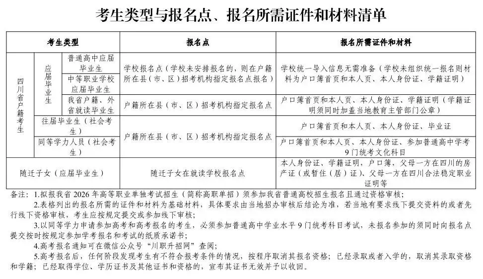 高考报名时间已定~四川省2027年高考报名工作将于10月17日开始!-第7张图片-四季读书网