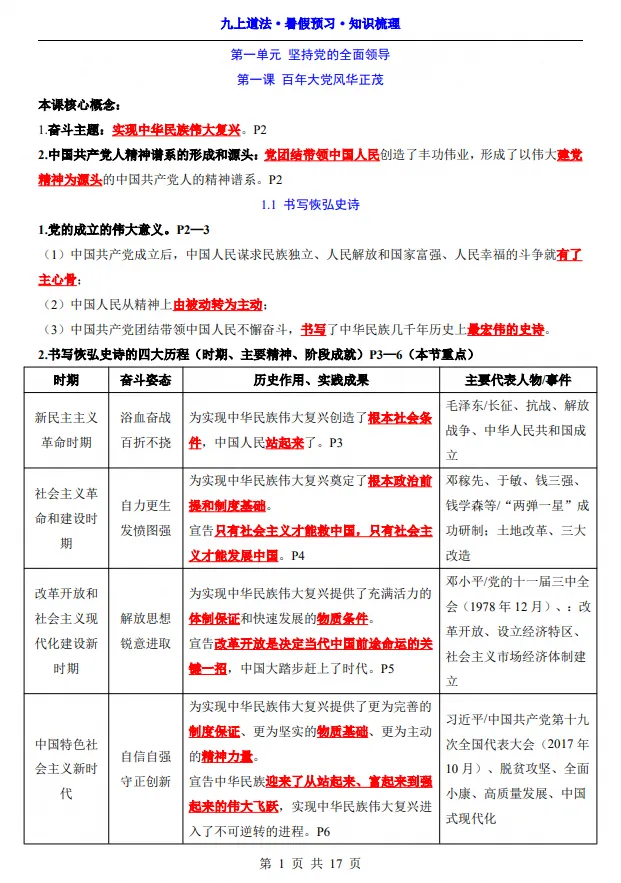 26秋初三 九年级上册道德与法治《重点知识点梳理汇总》,可打印练习-第1张图片-四季读书网