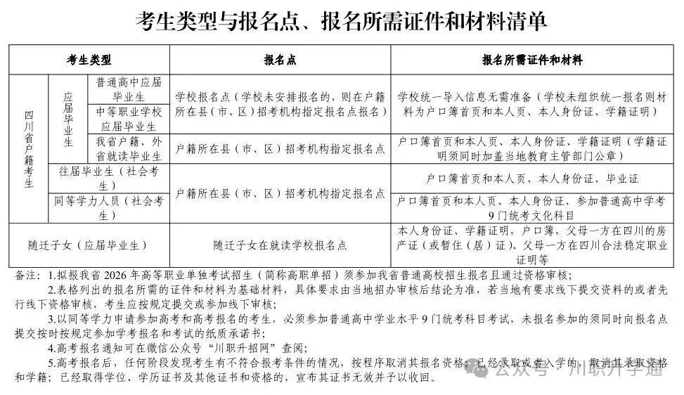 高考报名时间已定~四川省2027年高考报名工作将于10月17日开始!-第7张图片-四季读书网