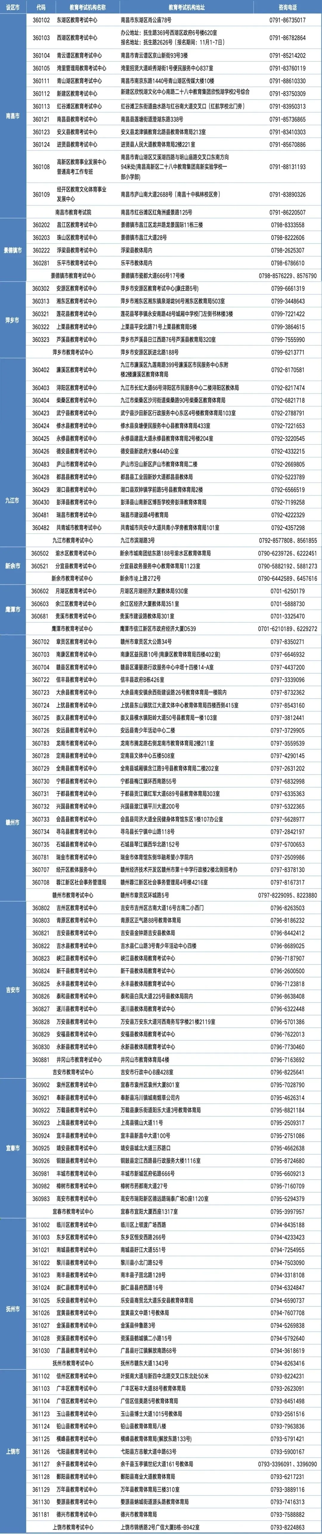 高考报名详细流程及所需材料整理!!-第4张图片-四季读书网 高考报名详细流程及所需材料整理!!-第4张图片-四季读书网