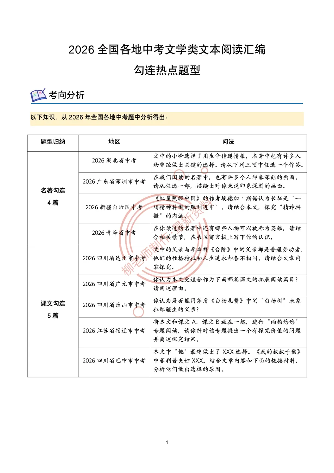 文学类文本阅读20种题型汇编-2027中考复习-第3张图片-四季读书网 文学类文本阅读20种题型汇编-2027中考复习-第3张图片-四季读书网