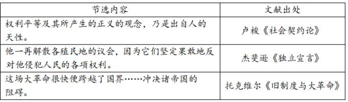 高考真题||2026年辽宁、吉林、黑龙江、内蒙古普通高中学业水平选择性考试历史试题及官方答案(word收藏版)-第6张图片-四季读书网 高考真题||2026年辽宁、吉林、黑龙江、内蒙古普通高中学业水平选择性考试历史试题及官方答案(word收藏版)-第6张图片-四季读书网