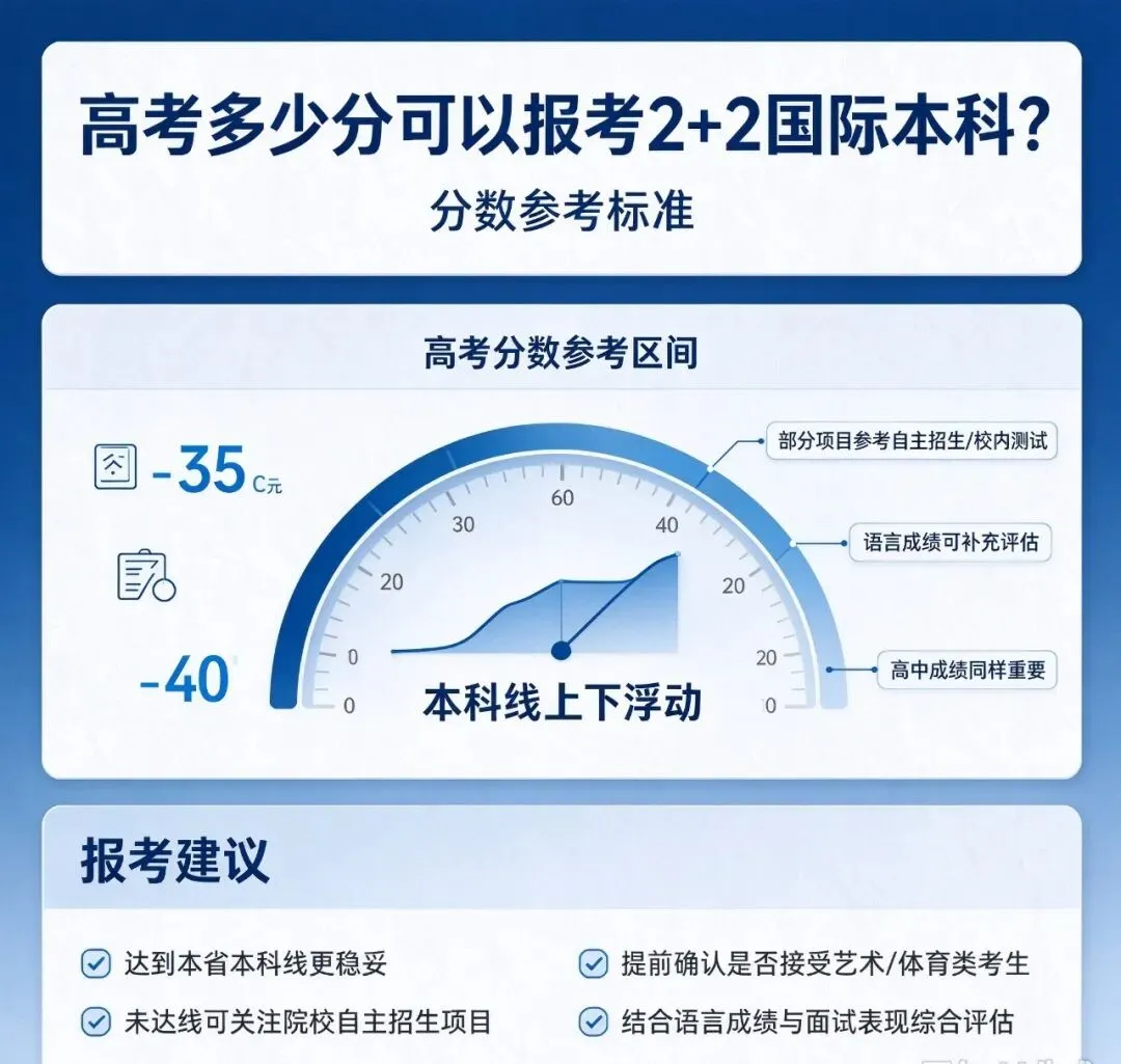 高考多少分可以报考 2+2 国际本科,分数参考标准-第1张图片-四季读书网 高考多少分可以报考 2+2 国际本科,分数参考标准-第1张图片-四季读书网