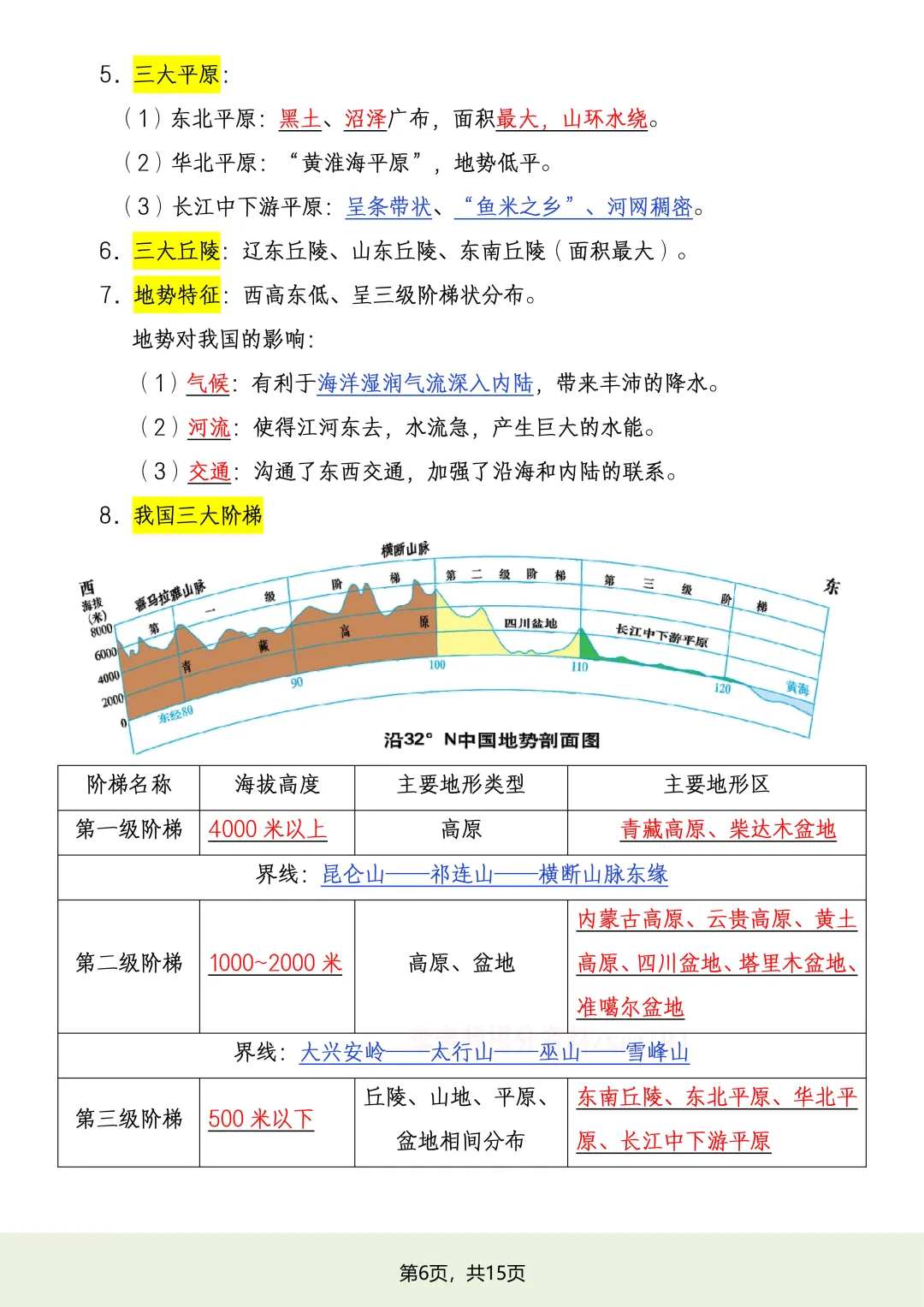 初二2026新【八上地理】湘教版全册必背常考知识点总结(完整版可打印)-第8张图片-四季读书网