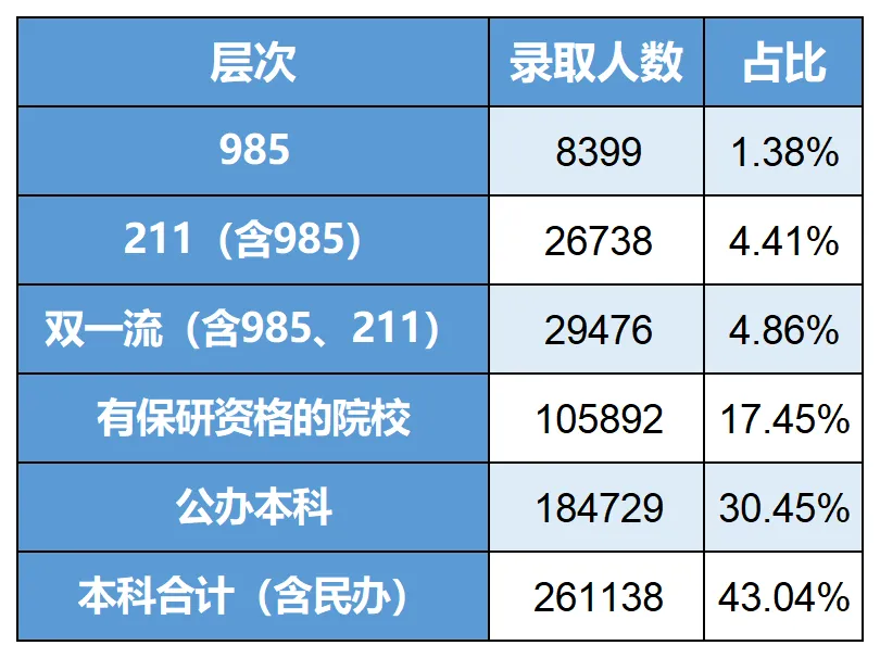 2027中考家长必看:从河北高考倒推中考择校,先别焦虑:路不止一条,关键是你现在选哪条-第4张图片-四季读书网